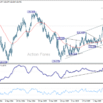 usdjpy20251108w2
