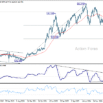 usdjpy20251108w3
