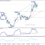usdjpy20251108w4