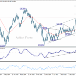 usdjpy20251110a2