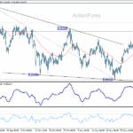 audusd20251206w1