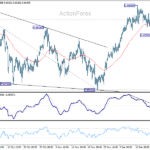 audusd20251222a1