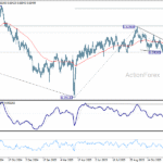 audusd20251222a2