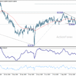 audusd20251223a2