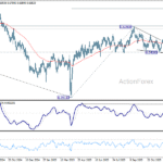 audusd20251231a2