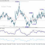 euraud20251202a1