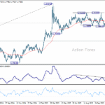 euraud20251202a2