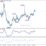 euraud20251206w4