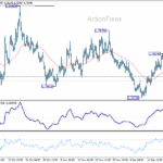 euraud20251223a1