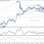 euraud20251223a2