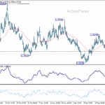euraud20251229a1
