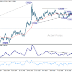 euraud20251229a2