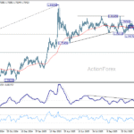 euraud20251231a2