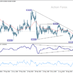 eurchf20251202a2