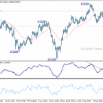 eurchf20251222a1