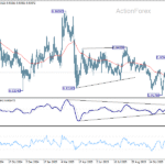 eurchf20251222a2