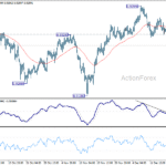 eurchf20251223a1