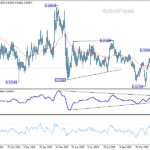 eurchf20251229a2