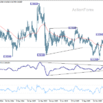 eurchf20251230a2