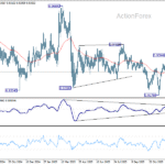 eurchf20251231a2