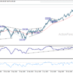 eurjpy20251229a2