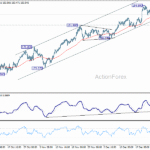 eurjpy20251230a1