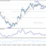 eurusd20251222a2