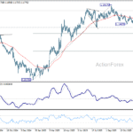 eurusd20251223a2