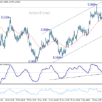eurusd20251224a1