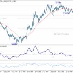 eurusd20251224a2