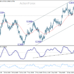eurusd20251229b1