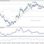 eurusd20251229b2