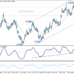 eurusd20251230a1