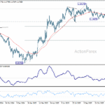 eurusd20251230a2