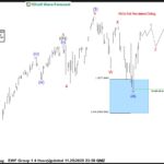 ewforecast2025120112