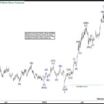 ewforecast2025120912