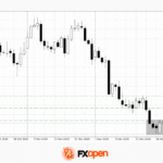 fxopen2025123012