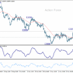 gbpusd20251201a1