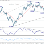 gbpusd20251201a2