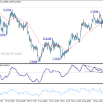 gbpusd20251223a1
