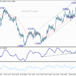 gbpusd20251229a1