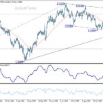 gbpusd20251229a2
