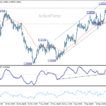 gbpusd20251229b1
