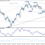 gbpusd20251229b2