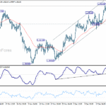 gbpusd20251230a1