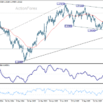gbpusd20251230a2