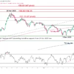 marketpulse2025121023