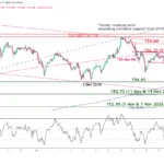 marketpulse2025121733