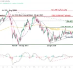 marketpulse2025121734