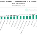 marketpulse2025122621